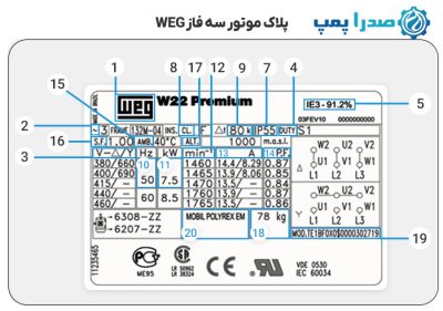 پلاک خوانی الکتروموتور WEG